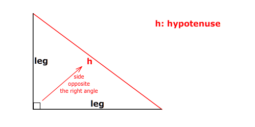 Hypotenuse example Hypotenuse example
